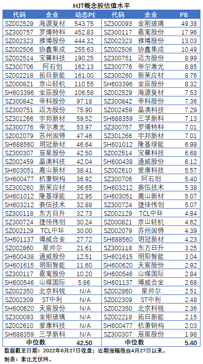 HJT概念股持續(xù)熱炒，這四個(gè)問題需要拎拎清楚！