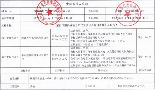 云南蒙自分布式光伏整縣推進(jìn)：105MW配套5億產(chǎn)業(yè)、5%項(xiàng)目營收、50%碳收益