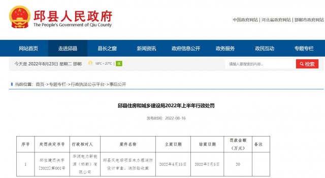華潤電力邱縣風(fēng)電場項目因未辦理消防設(shè)計審查、消防驗(yàn)收被罰20萬元
