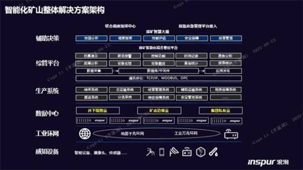 構(gòu)筑智慧礦山基座，浪潮云海超融合助力西北某礦業(yè)集團(tuán)轉(zhuǎn)型升級(jí)