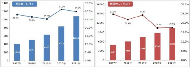 2000萬㎡！中國(guó)郵政瞄準(zhǔn)光伏！“光伏+郵件中心”即將大爆發(fā)！