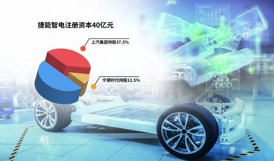 “車電分離”催生新機(jī)遇，車企與電池生產(chǎn)商攜手駛?cè)霌Q電賽道