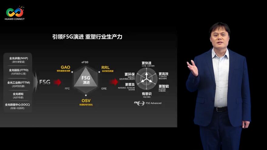 華為深耕行業(yè)場(chǎng)景，積極推進(jìn)F5G演進(jìn)
