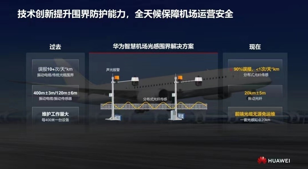 華為發(fā)布智慧機場光感圍界解決方案 實現(xiàn)零漏報、極低誤報