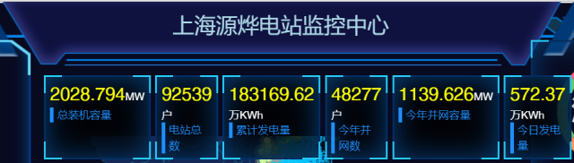 2GW！國家電投上海能科戶用光伏裝機新突破