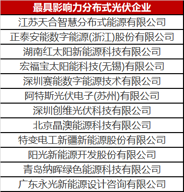 火了一整年的分布式光伏 這份優(yōu)秀企業(yè)名單你值得擁有！