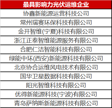 當(dāng)光伏電站遇到了智能運(yùn)維，奇跡發(fā)生了！