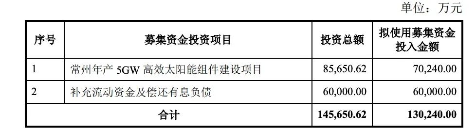 定增13億！億晶光電投建5GW組件項目