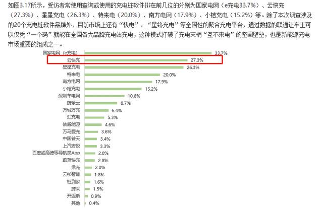 云快充充電網(wǎng)絡(luò)賦力，新能源車(chē)主輕松出游