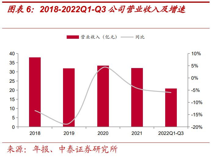 報告：美的賦能，儲能業(yè)務(wù)高景氣