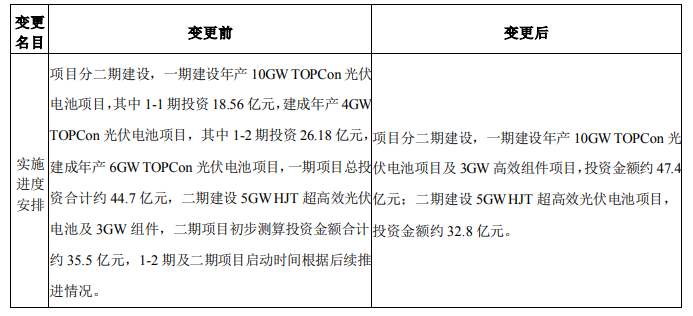 調(diào)整！海源復(fù)材擬變更15GW N型電池及3GW組件項目