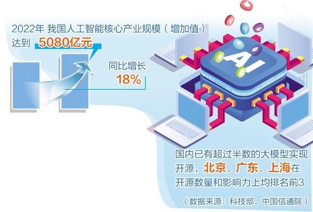 人工智能產(chǎn)業(yè)布局提速，多地聚焦重點(diǎn)方向出臺(tái)政策舉措