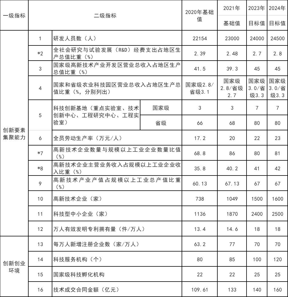 山東威海：打通核電、海上風(fēng)電、海上光伏等能源的上下游產(chǎn)業(yè)鏈
