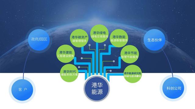 一筆跨境碳交易背后，港華能源的碳中和大棋局