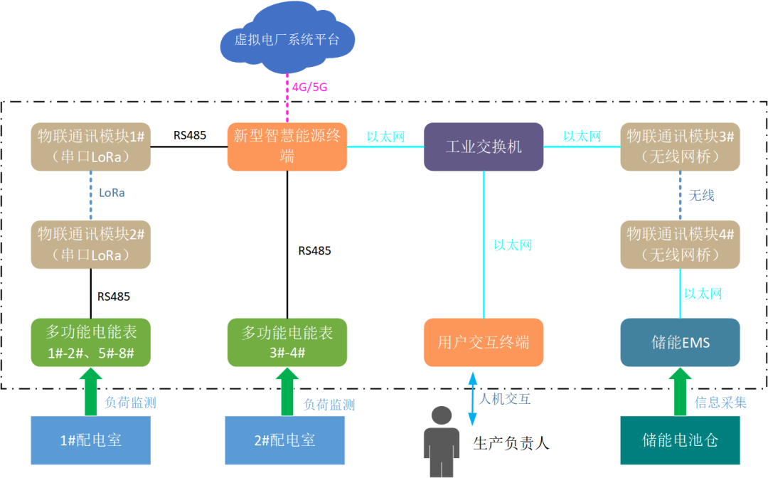創(chuàng)新一體化解決方案，江行智能助力多個虛擬電廠項(xiàng)目成功落地