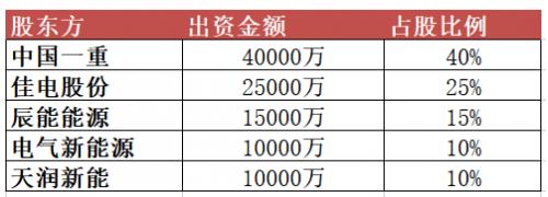 10億元！黑龍江省新能源集團有限公司成立