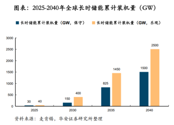 鋰電價(jià)格戰(zhàn)愈演愈烈，液流電池助力中國儲能再上新臺階