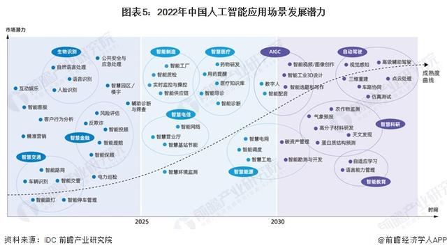 英偉達(dá)CEO黃仁勛：AI技術(shù)縮小了人類的技術(shù)差距，五年內(nèi)AGI將通過人類測試