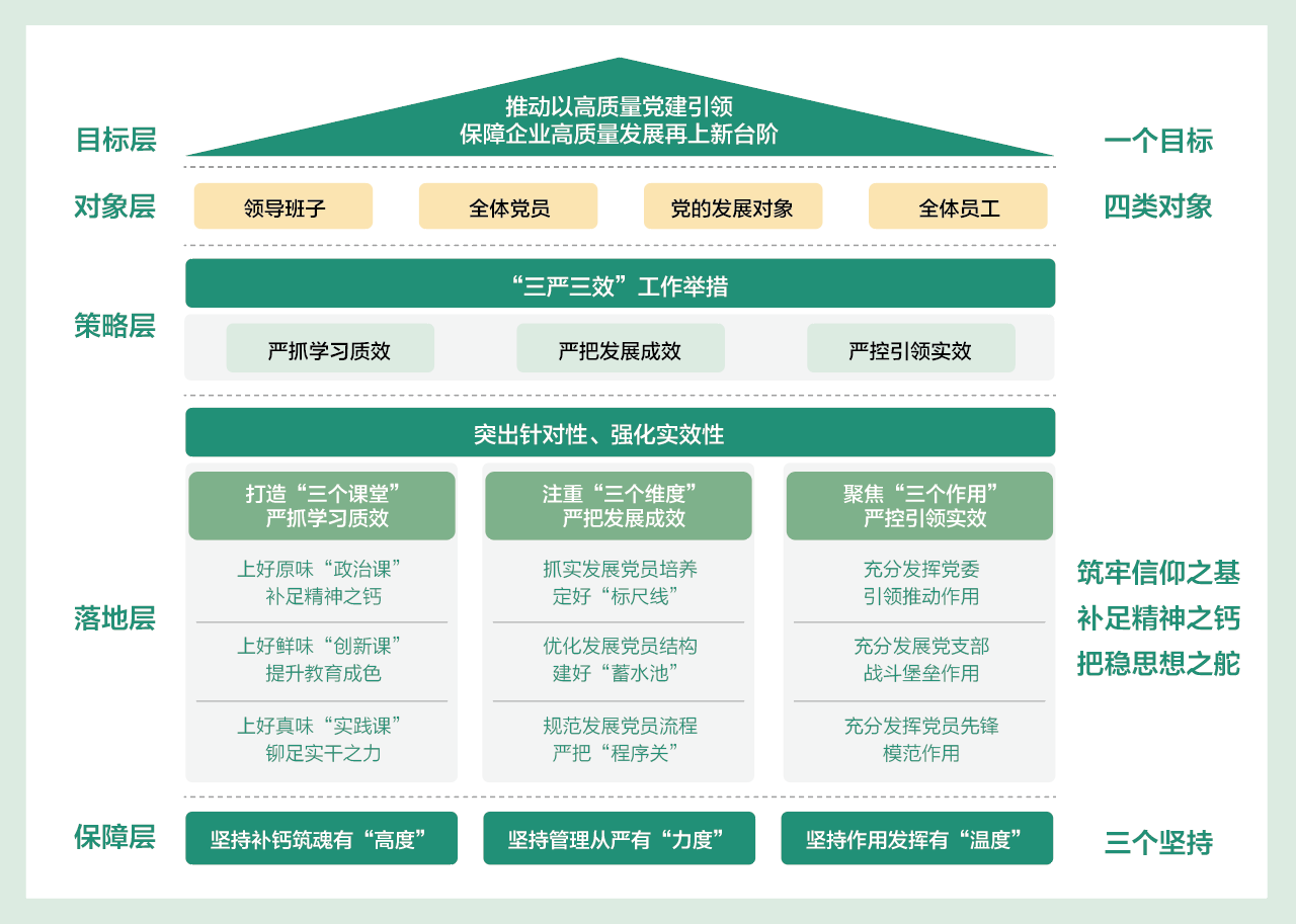 信產國電通獲評國家電網(wǎng)“旗幟領航”黨建工作標桿
