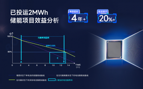 儲能新紀(jì)元，BMS如何影響行業(yè)?