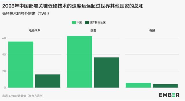 地球能源史轉(zhuǎn)折點：全球30%電力來自可再生能源，中國作出巨大貢獻