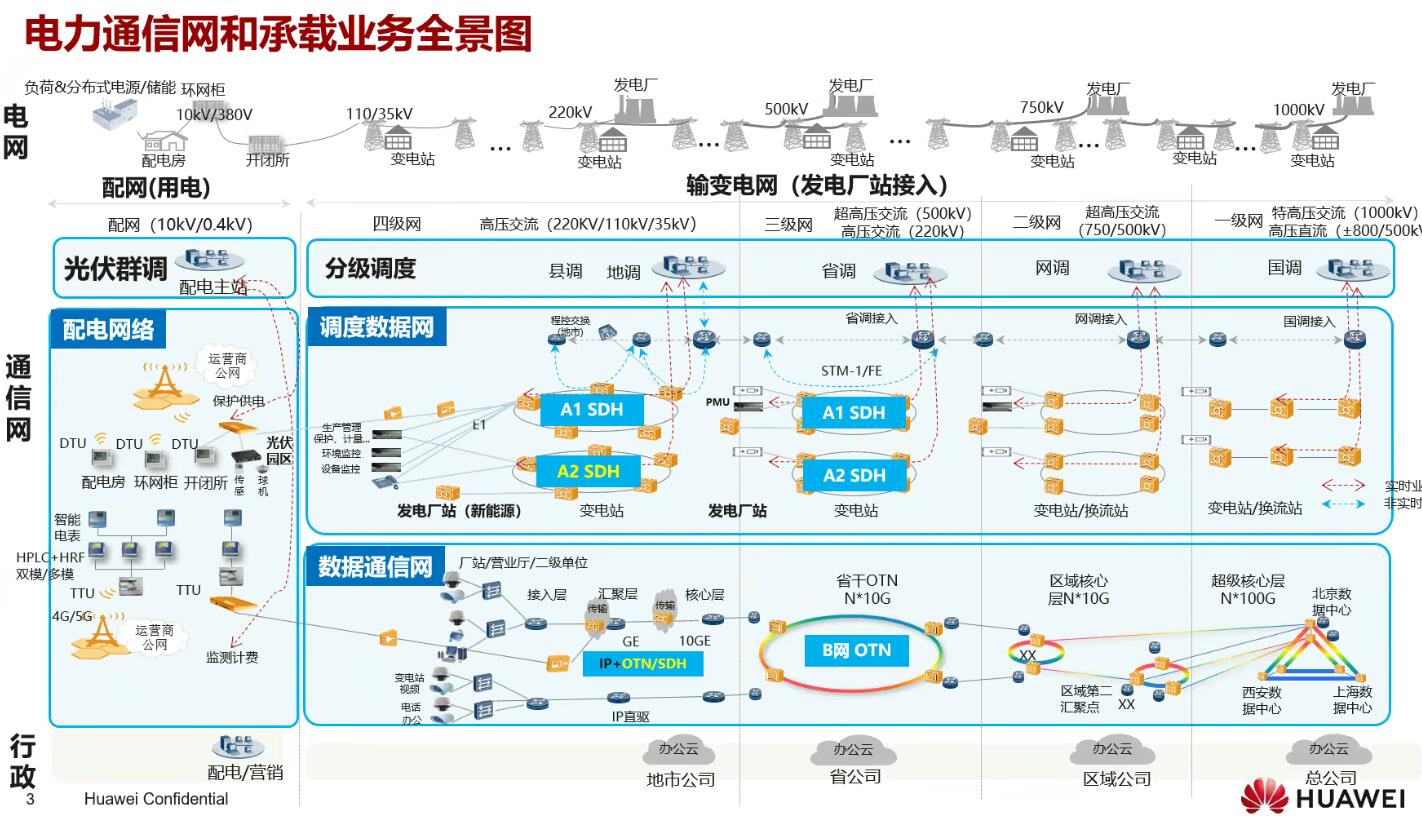 年度盤點(diǎn)：fgOTN技術(shù)之光，照亮新型電力系統(tǒng)建設(shè)前路