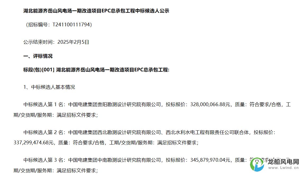 3.28億元！中國電建擬中標風(fēng)電改造項目